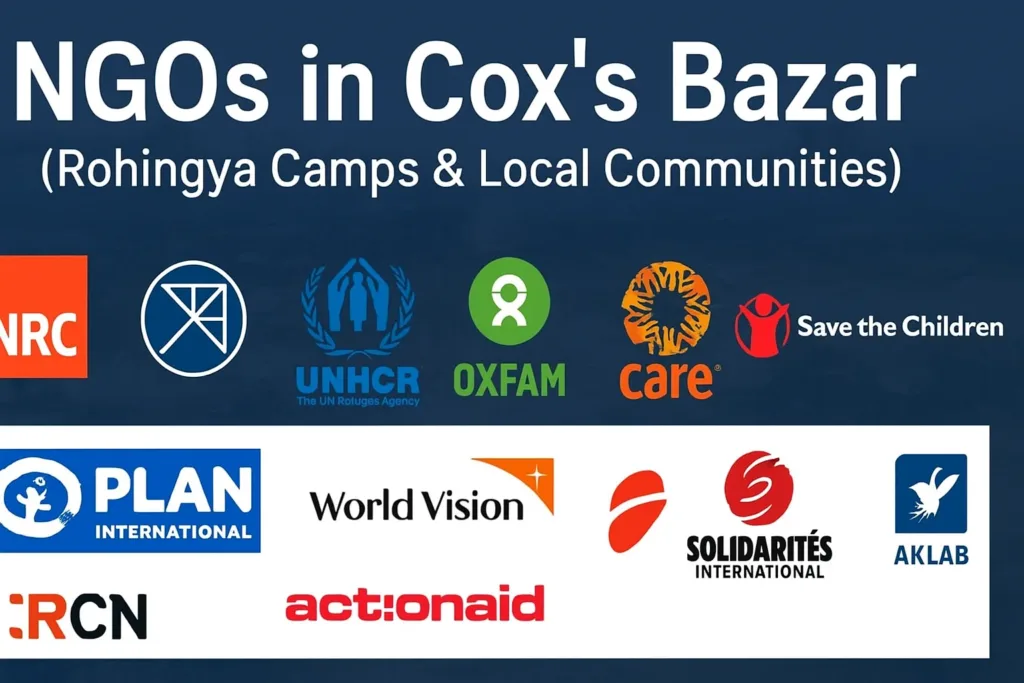 NGOs in Cox’s Bazar District (Rohingya Camps & Local Communities)