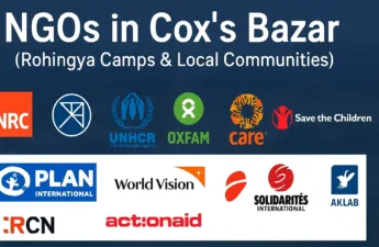 NGOs in Cox’s Bazar District (Rohingya Camps & Local Communities)